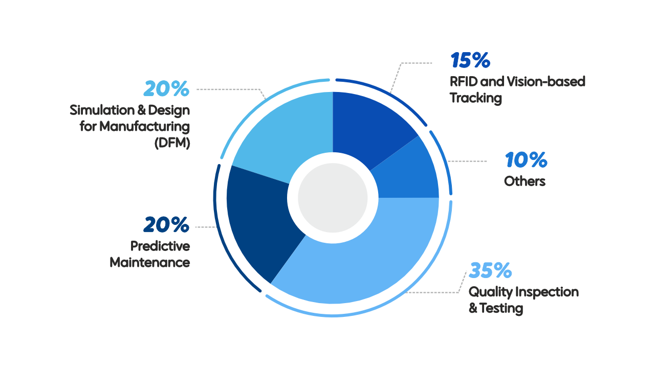 Source: Composights Thought Leadership White Paper, “AI in Composites Manufacturing”