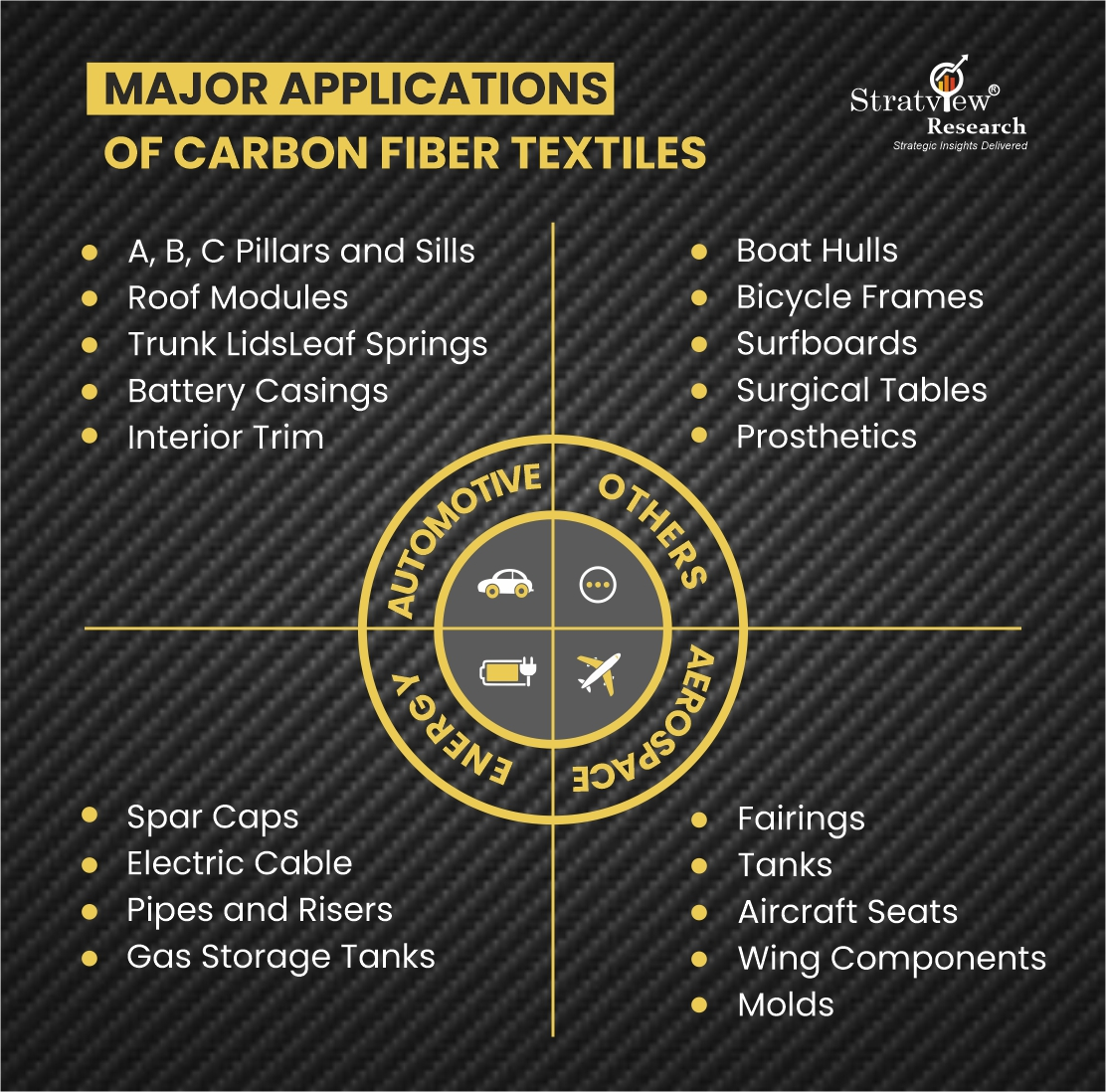 Major Applications of Carbon Fiber Textiles
