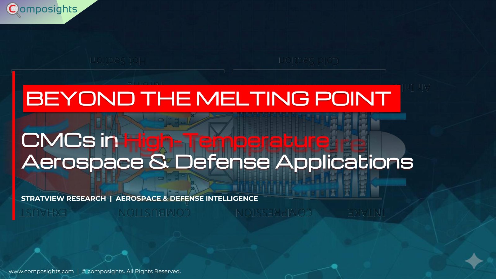 Beyond the Melting Point: CMCs in High-temperature Aerospace & Defense Applications