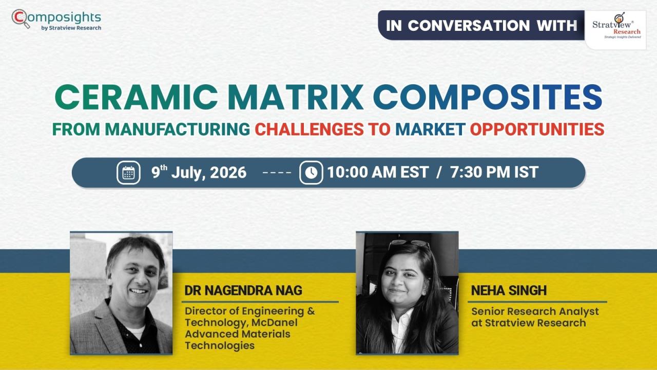 Ceramic Matrix Composites: Manufacturing Challenges to Market Opportunities