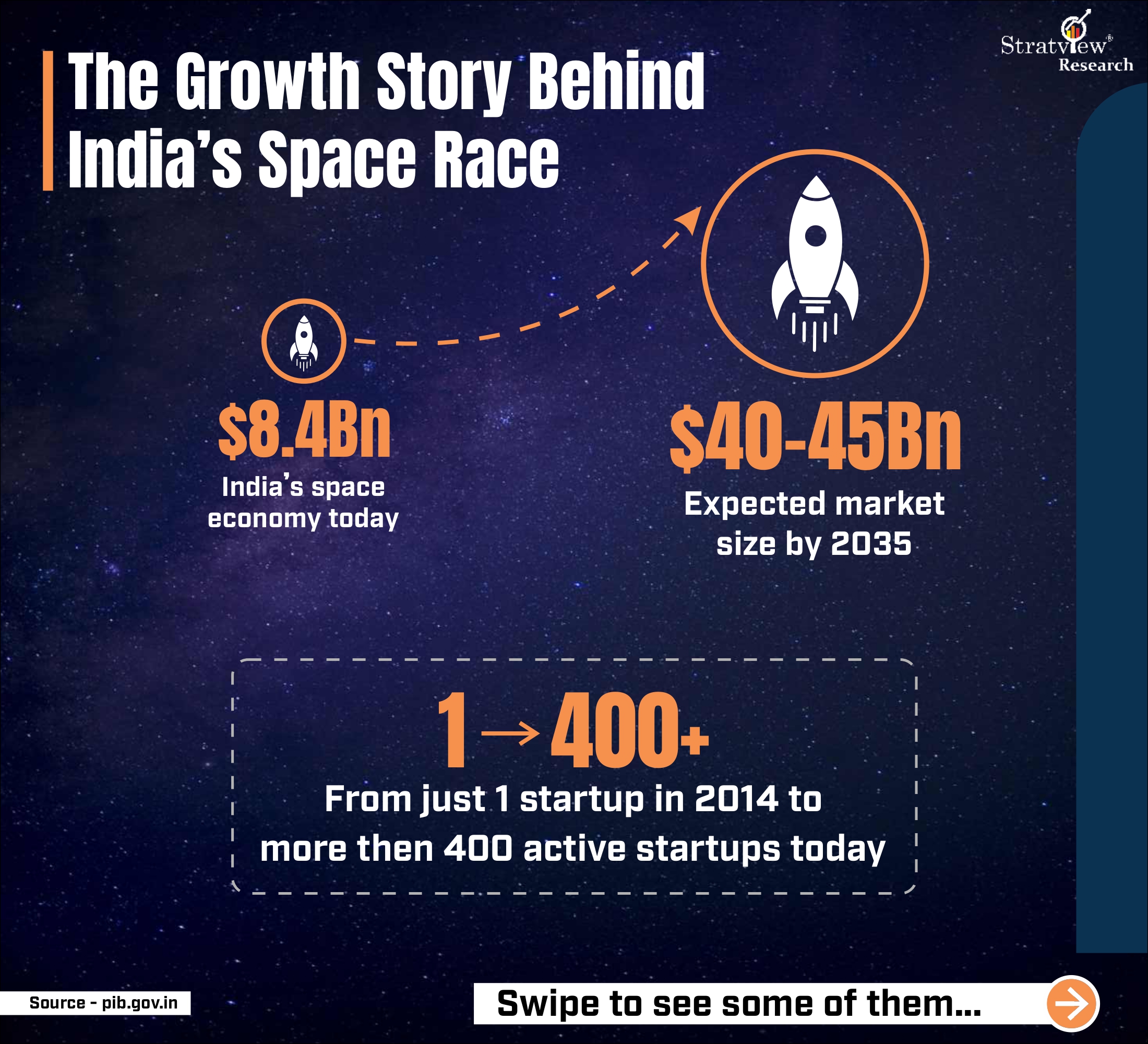 Top Indian Startups Driving Country's Space Economy — slide 2