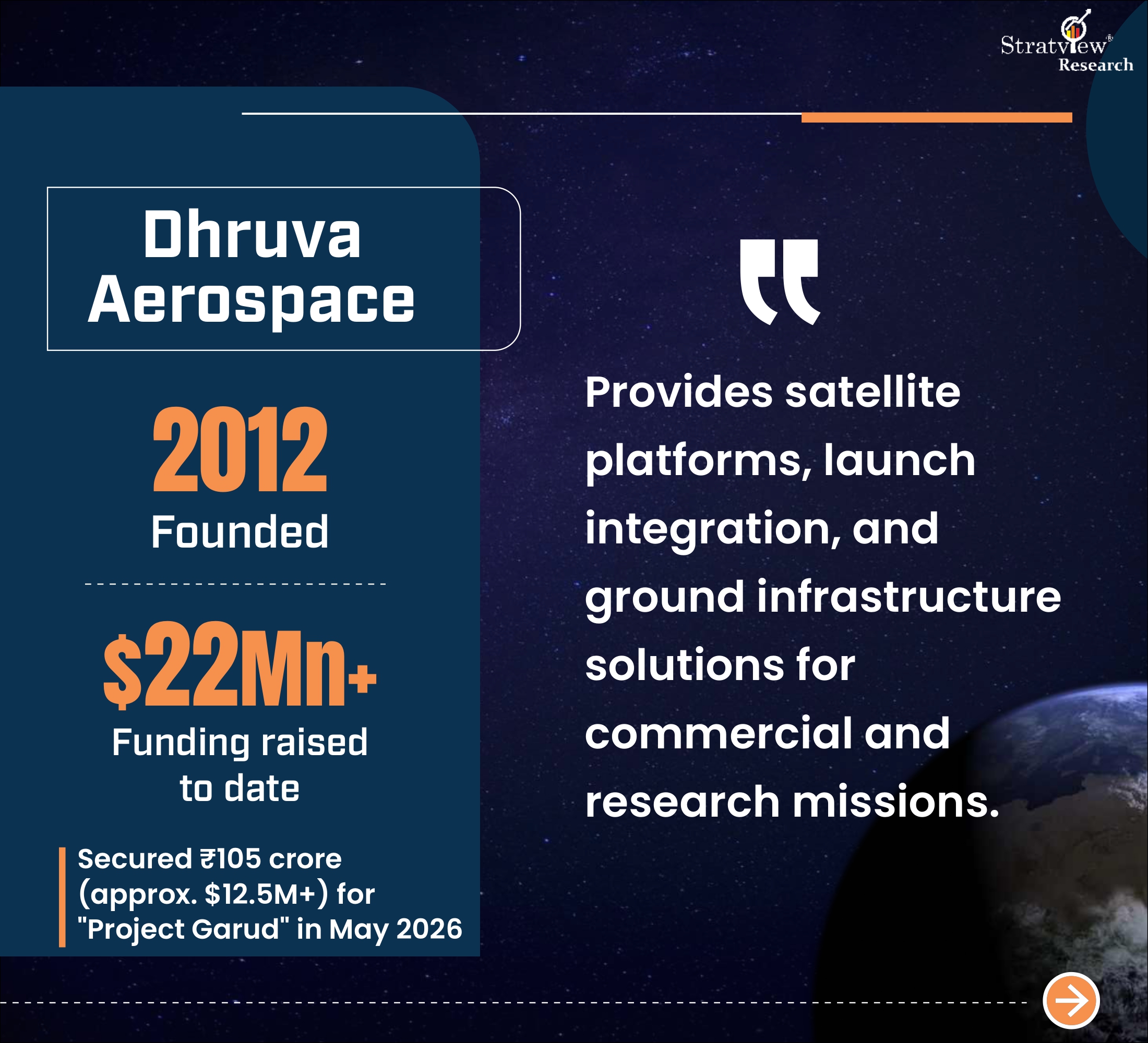 Top Indian Startups Driving Country's Space Economy — slide 7