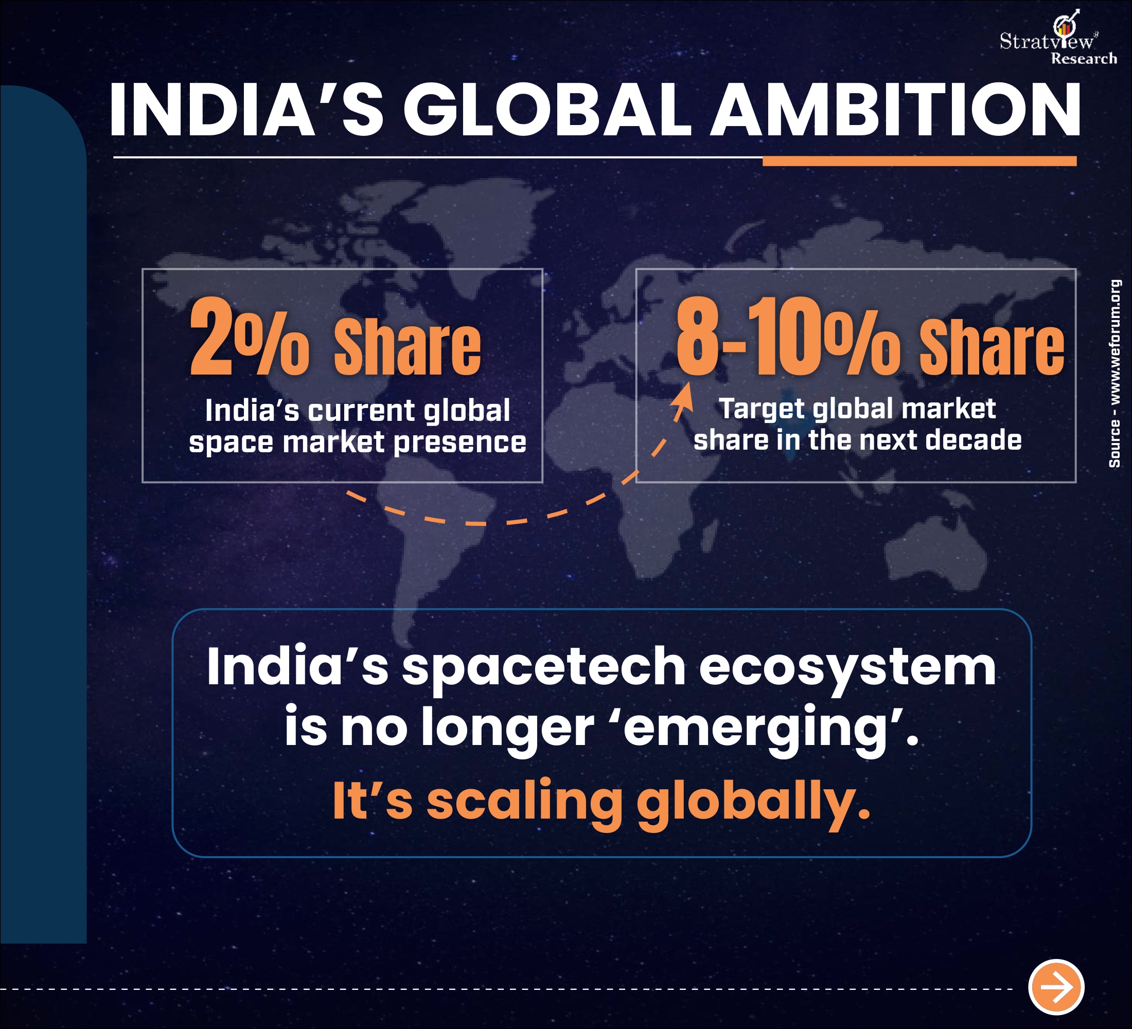 Top Indian Startups Driving Country's Space Economy — slide 11