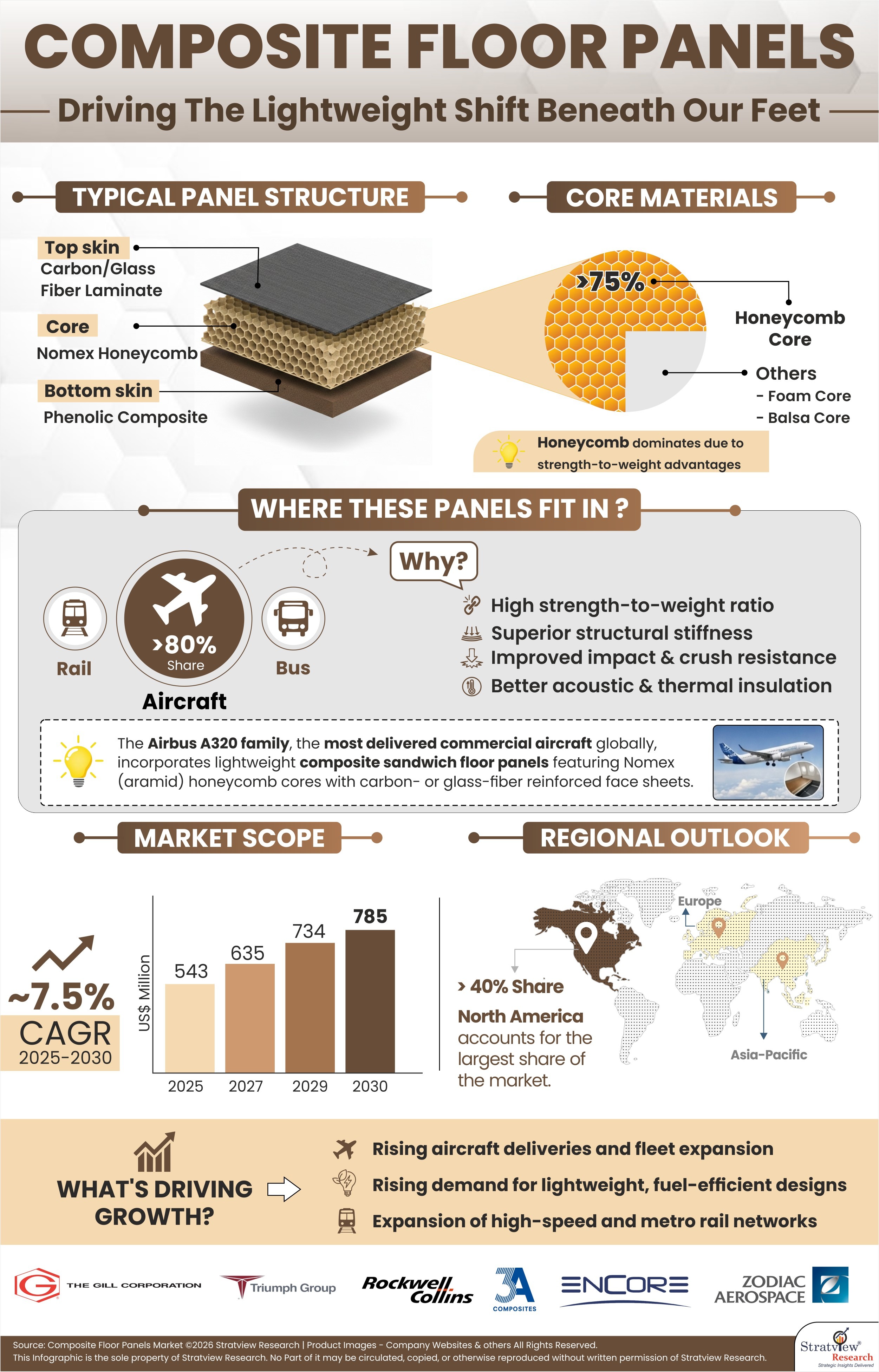 Composite Floor Panels: Driving the Lightweight Shift Beneath Our Feet