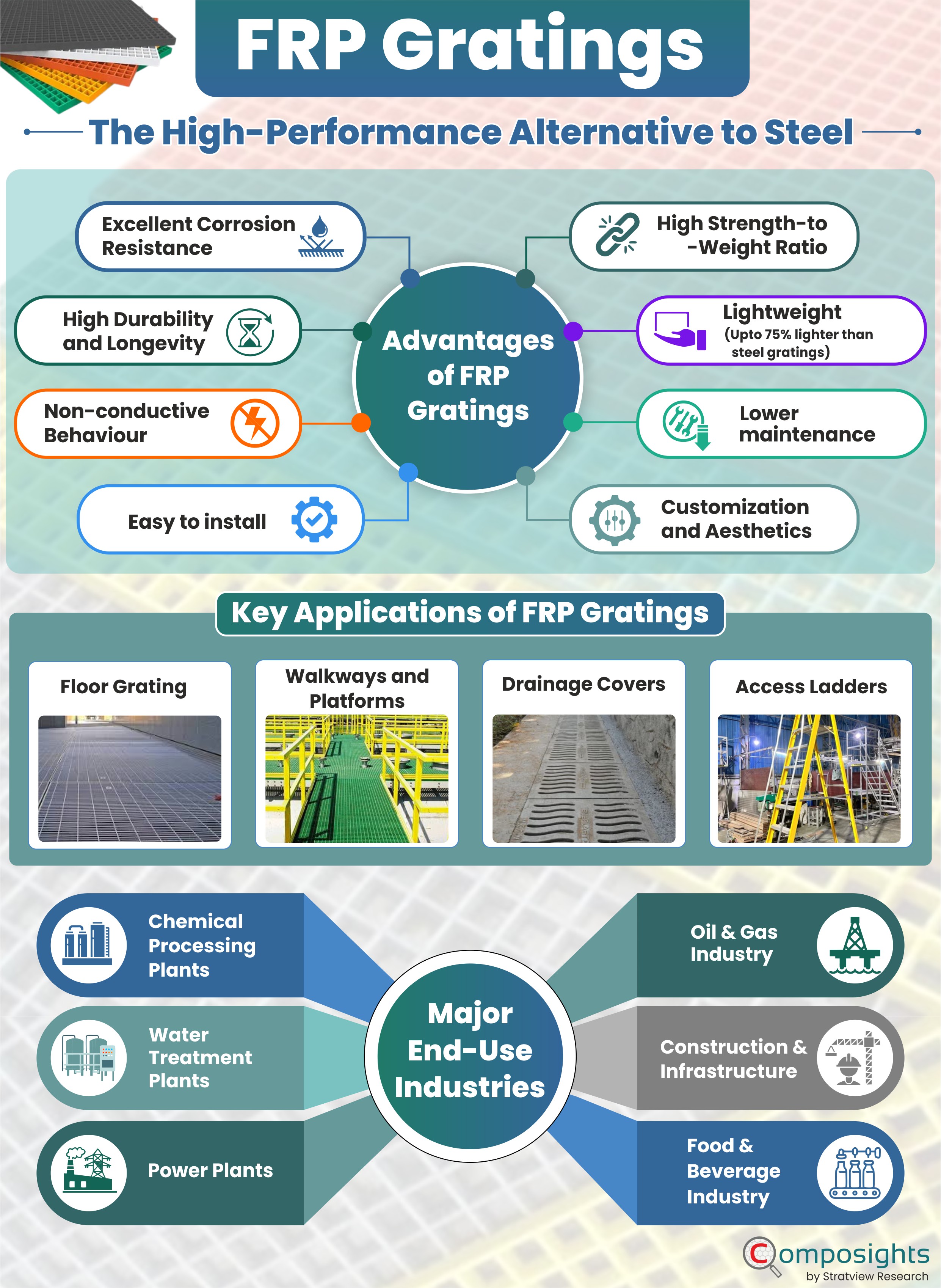 FRP Gratings: The High-Performance Alternative to Steel